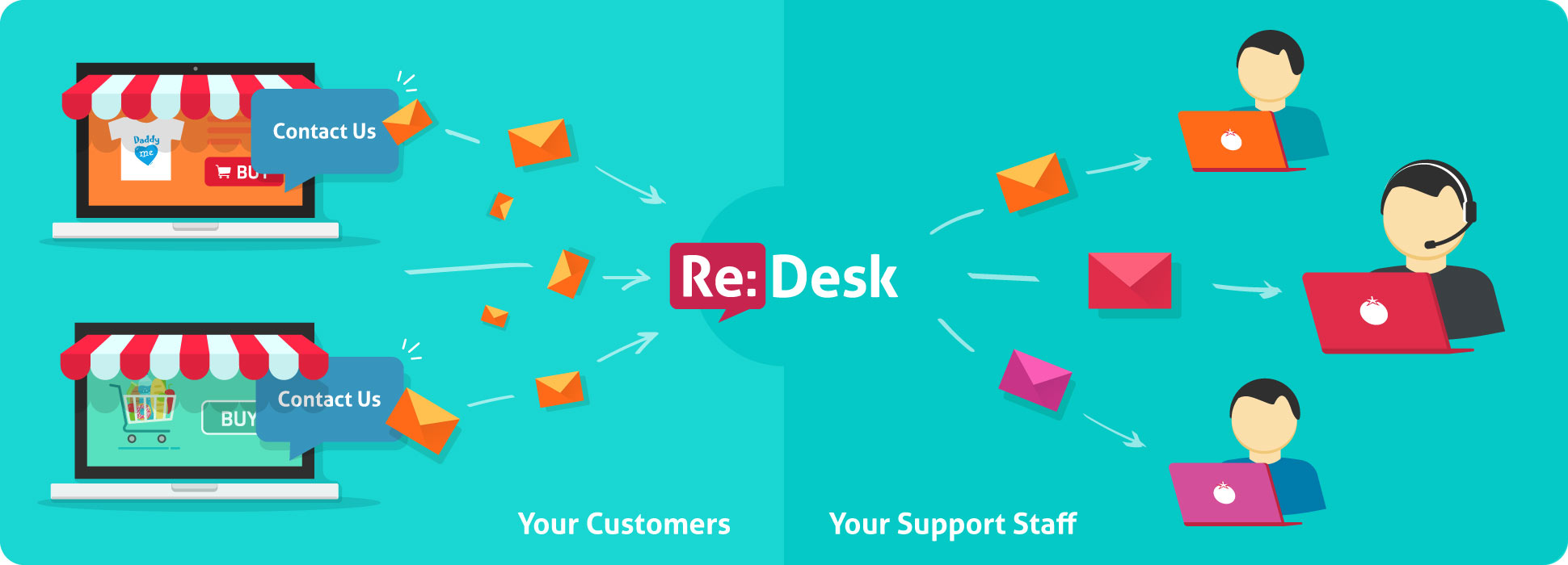 support help desk software features