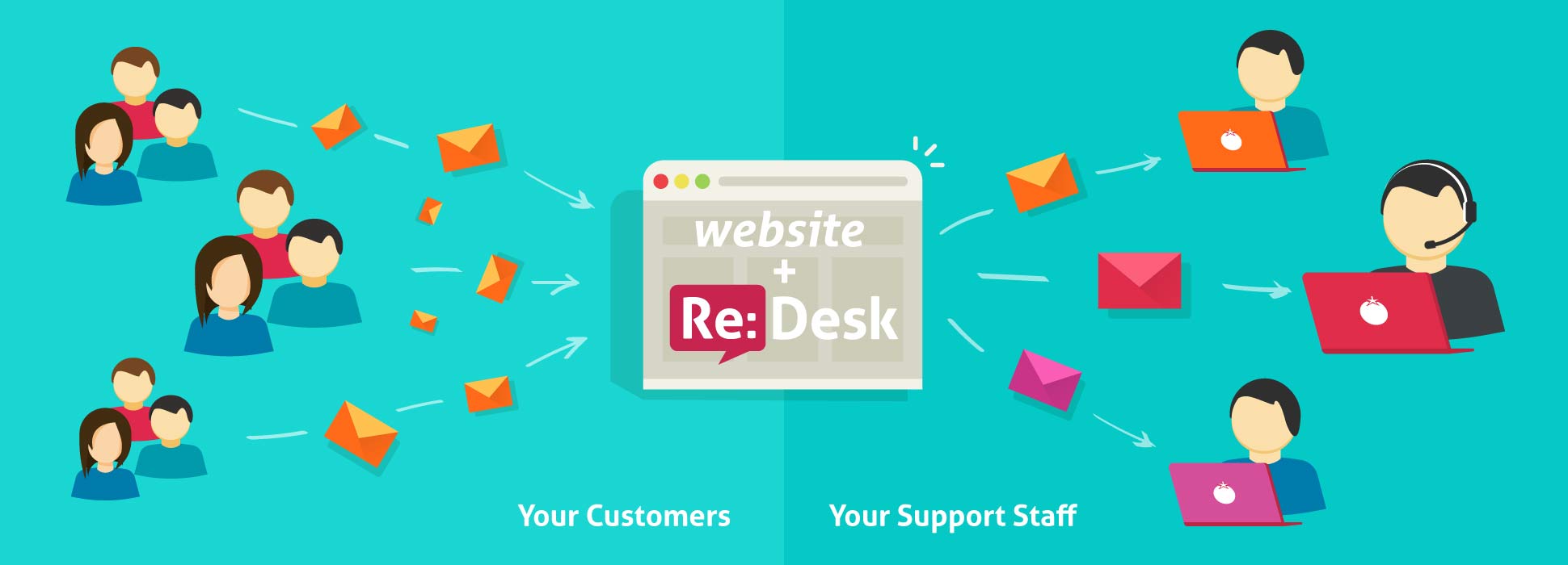 support help desk software features
